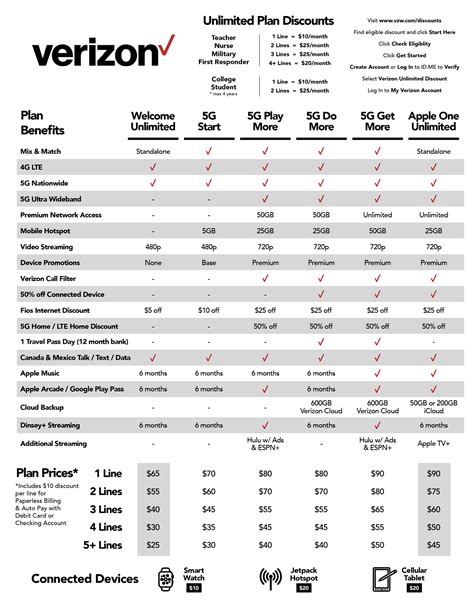 verizon wireless smart card|verizon wireless card plans.